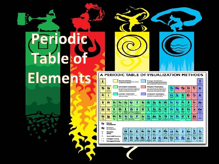 Periodic Table of Elements 