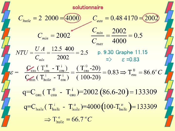 solutionnaire p. 9. 30 Graphe 11. 15 => ε=0. 83 