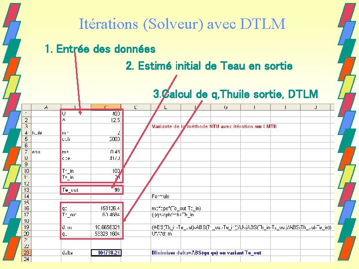 Itérations (Solveur) avec DTLM 1. Entrée des données 2. Estimé initial de Teau en