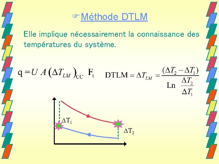 FMéthode DTLM Elle implique nécessairement la connaissance des températures du système. ∆T 1 ∆T