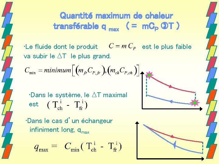 Quantité maximum de chaleur transférable q max ( = m. CP T ) •