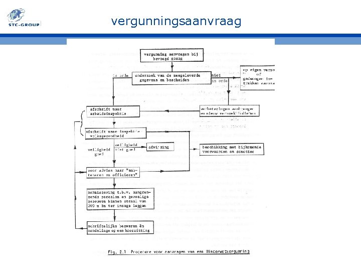 vergunningsaanvraag 