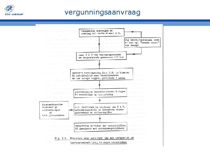 vergunningsaanvraag 