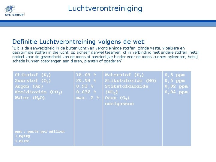 Luchtverontreiniging Definitie Luchtverontreining volgens de wet: “Dit is de aanwezigheid in de buitenlucht van