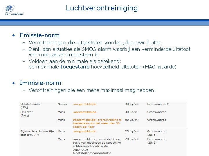 Luchtverontreiniging • Emissie-norm – Verontreiningen die uitgestoten worden , dus naar buiten – Denk