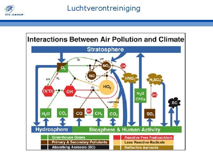 Luchtverontreiniging 