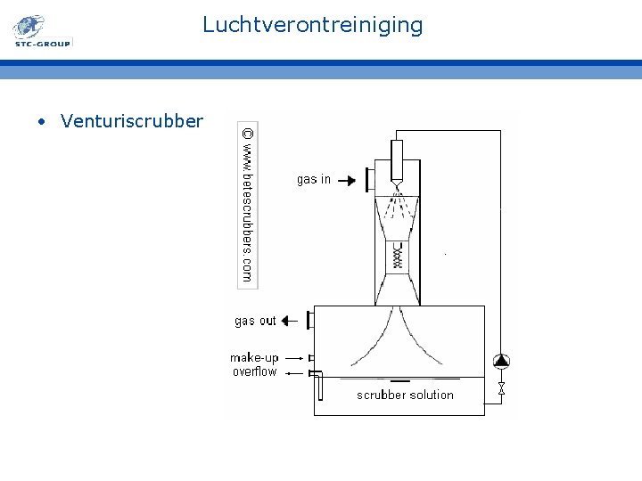 Luchtverontreiniging • Venturiscrubber 