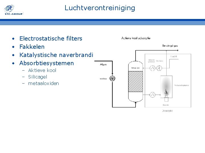 Luchtverontreiniging • • Electrostatische filters Fakkelen Katalystische naverbranding Absorbtiesystemen – Aktieve kool – Silicagel