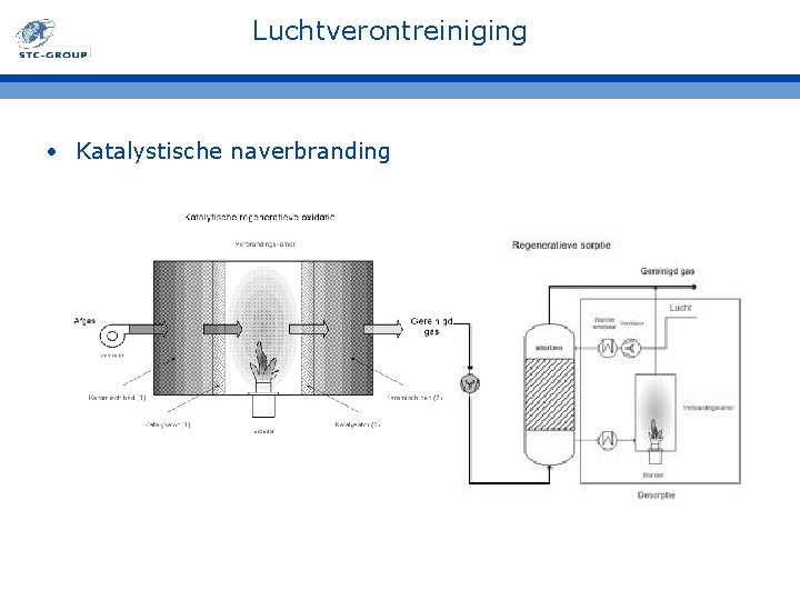 Luchtverontreiniging • Katalystische naverbranding 