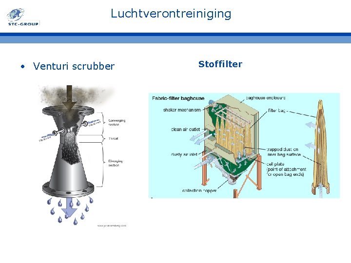 Luchtverontreiniging • Venturi scrubber Stoffilter 