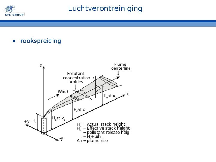 Luchtverontreiniging • rookspreiding 