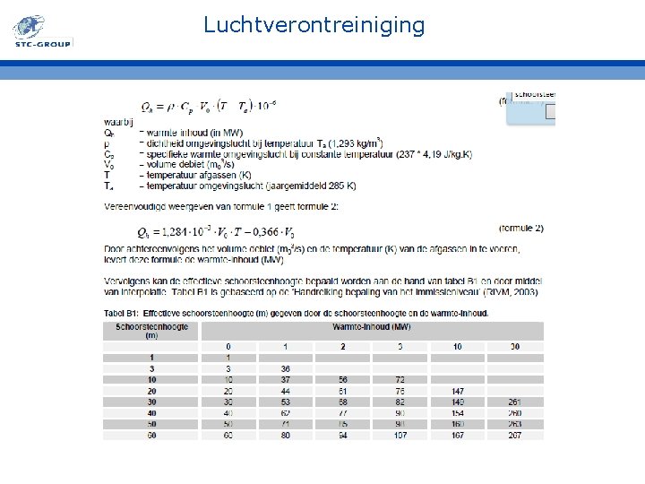 Luchtverontreiniging 