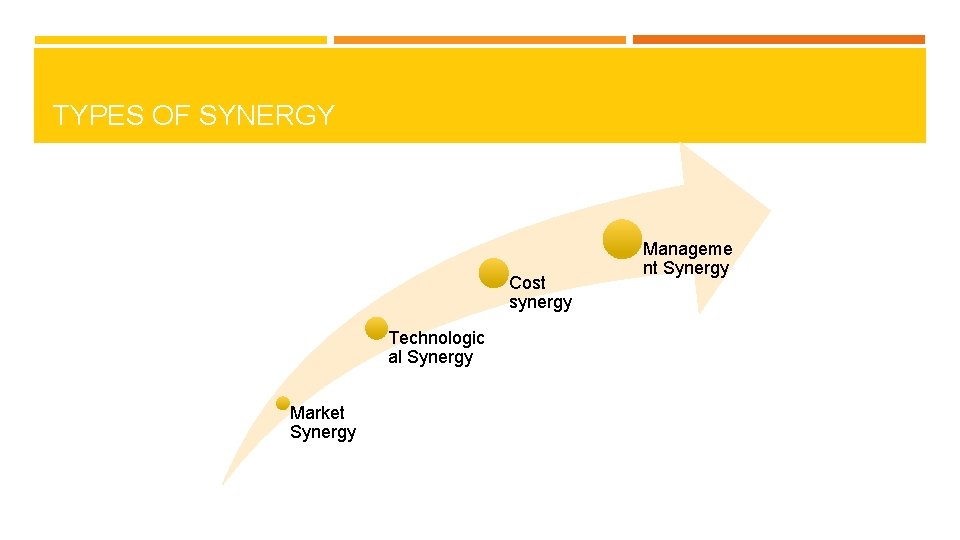 TYPES OF SYNERGY Cost synergy Technologic al Synergy Market Synergy Manageme nt Synergy TYPES OF SYNERGY Cost synergy Technologic al Synergy Market Synergy Manageme nt Synergy