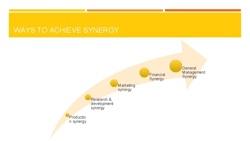 WAYS TO ACHIEVE SYNERGY Financial Synergy Marketing synergy Research & development synergy Productio n WAYS TO ACHIEVE SYNERGY Financial Synergy Marketing synergy Research & development synergy Productio n