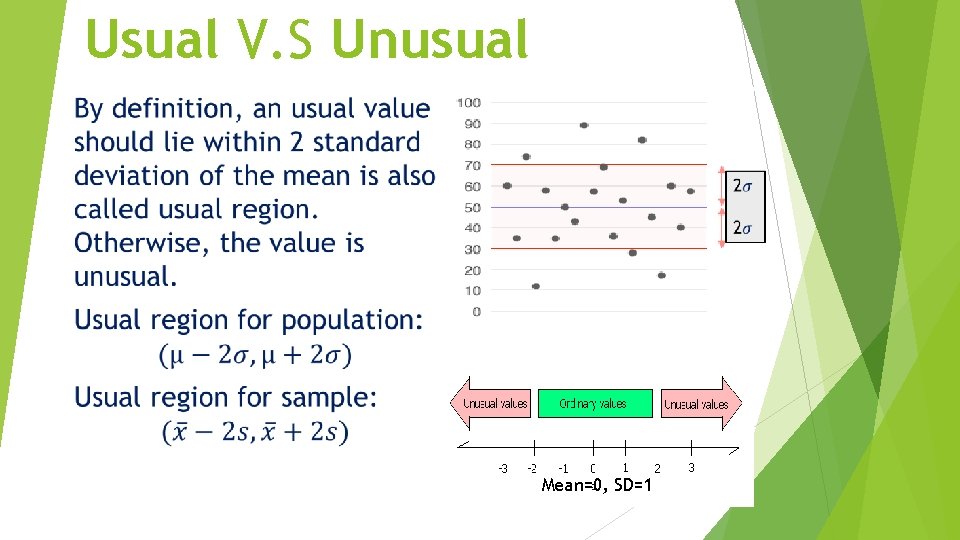Usual V. S Unusual Mean=0, SD=1 