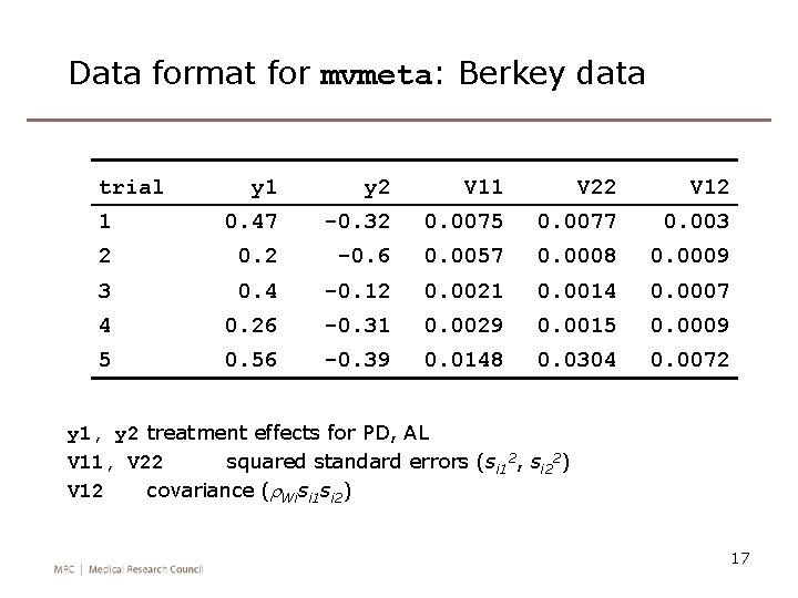 Data format for mvmeta: Berkey data trial y 1 y 2 V 11 V
