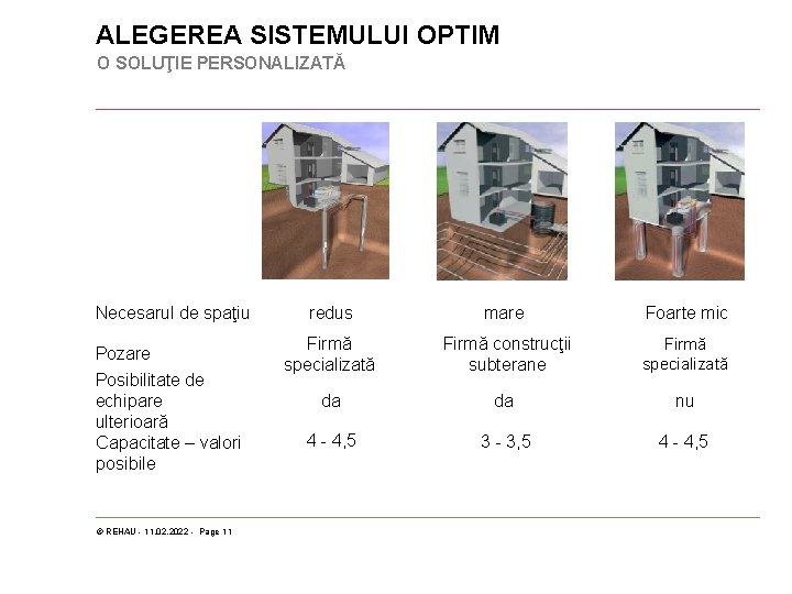 ALEGEREA SISTEMULUI OPTIM O SOLUŢIE PERSONALIZATĂ Necesarul de spaţiu Pozare Posibilitate de echipare ulterioară