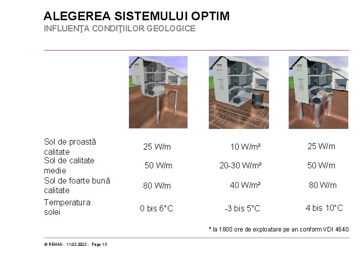 ALEGEREA SISTEMULUI OPTIM INFLUENŢA CONDIŢIILOR GEOLOGICE Sol de proastă calitate Sol de calitate medie