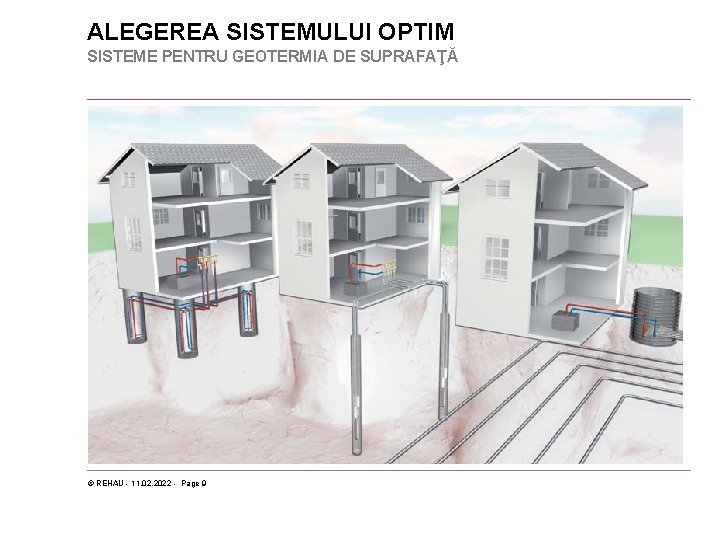 ALEGEREA SISTEMULUI OPTIM SISTEME PENTRU GEOTERMIA DE SUPRAFAŢĂ © REHAU - 11. 02. 2022