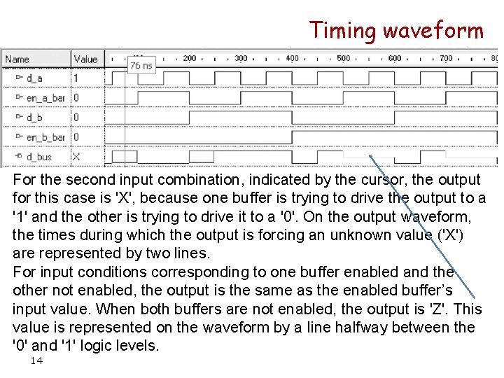Timing waveform For the second input combination, indicated by the cursor, the output for