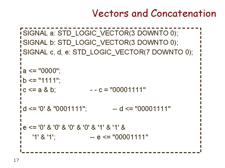 Vectors and Concatenation SIGNAL a: STD_LOGIC_VECTOR(3 DOWNTO 0); SIGNAL b: STD_LOGIC_VECTOR(3 DOWNTO 0); SIGNAL