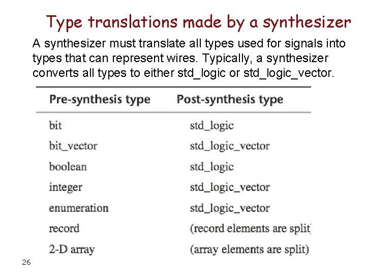 Type translations made by a synthesizer A synthesizer must translate all types used for