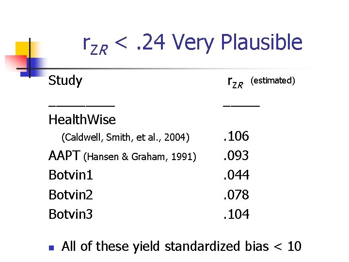 r. ZR <. 24 Very Plausible Study _____ Health. Wise (Caldwell, Smith, et al.