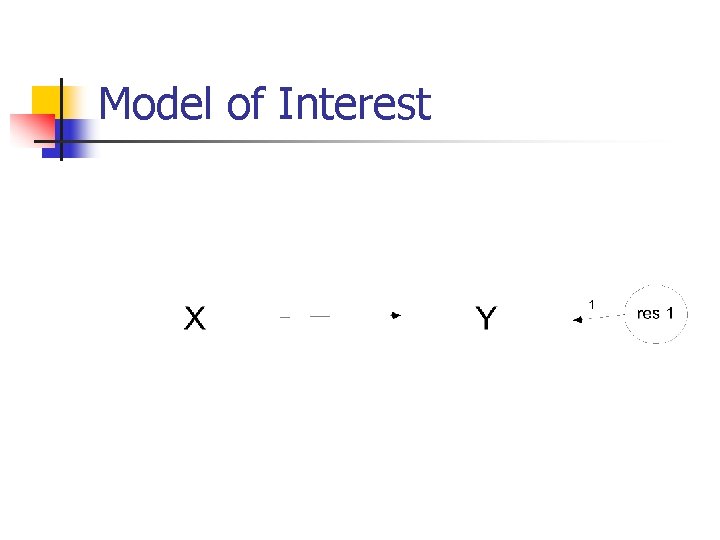 Model of Interest 