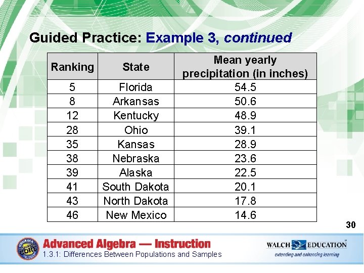 Guided Practice: Example 3, continued Ranking State 5 8 12 28 35 38 39