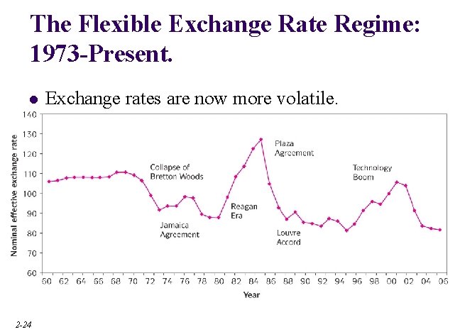 The Flexible Exchange Rate Regime: 1973 -Present. l 2 -24 Exchange rates are now