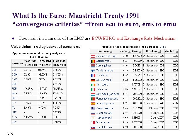 What Is the Euro: Maastricht Treaty 1991 “convergence criterias” +from ecu to euro, ems