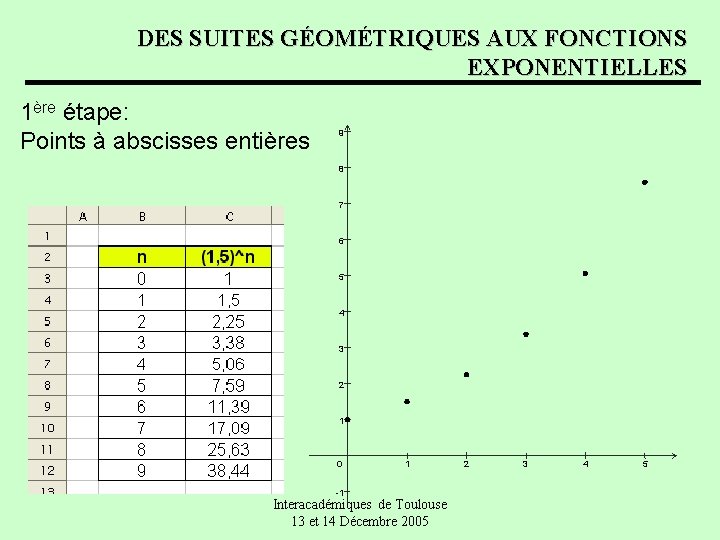 DES SUITES GÉOMÉTRIQUES AUX FONCTIONS EXPONENTIELLES 1ère étape: Points à abscisses entières 9 8