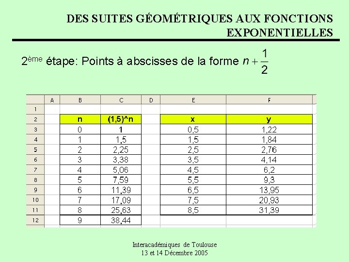 DES SUITES GÉOMÉTRIQUES AUX FONCTIONS EXPONENTIELLES 2ème étape: Points à abscisses de la forme