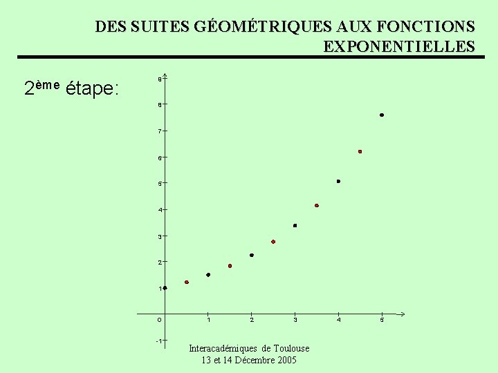 DES SUITES GÉOMÉTRIQUES AUX FONCTIONS EXPONENTIELLES 2ème étape: 9 8 7 6 5 4