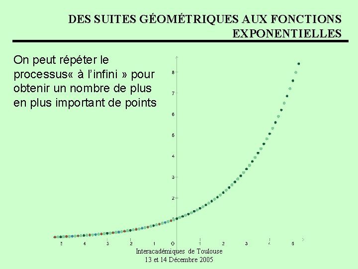 DES SUITES GÉOMÉTRIQUES AUX FONCTIONS EXPONENTIELLES On peut répéter le processus « à l’infini