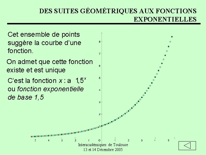 DES SUITES GÉOMÉTRIQUES AUX FONCTIONS EXPONENTIELLES Cet ensemble de points suggère la courbe d’une