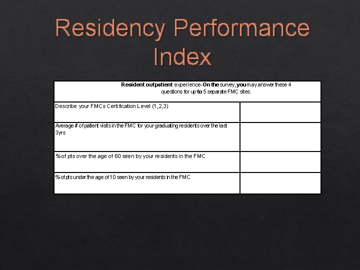 Residency Performance Index Resident outpatient experience-On the survey, you may answer these 4 questions