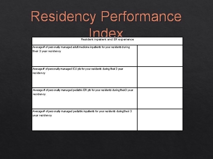 Residency Performance Index Resident inpatient and ER experience Average # of personally managed adult