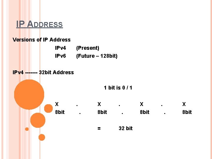 IP ADDRESS Versions of IP Address IPv 4 (Present) IPv 6 (Future – 128