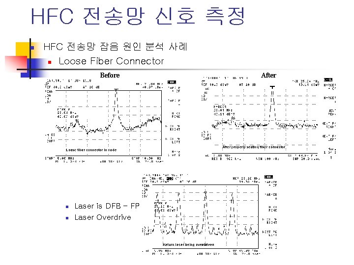 HFC 전송망 신호 측정 n HFC 전송망 잡음 원인 분석 사례 n Loose Fiber