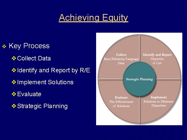 Achieving Equity v Key Process v. Collect Data v. Identify and Report by R/E