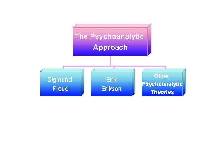 The Psychoanalytic Approach Sigmund Freud Erikson Other Psychoanalytic Theories © 2005 Mc. Graw-Hill Ryerson