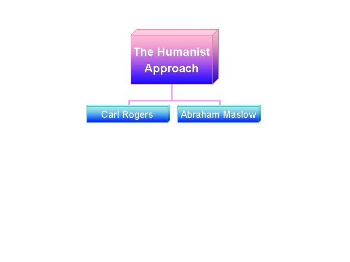 The Humanist Approach Carl Rogers Abraham Maslow © 2005 Mc. Graw-Hill Ryerson Ltd. 