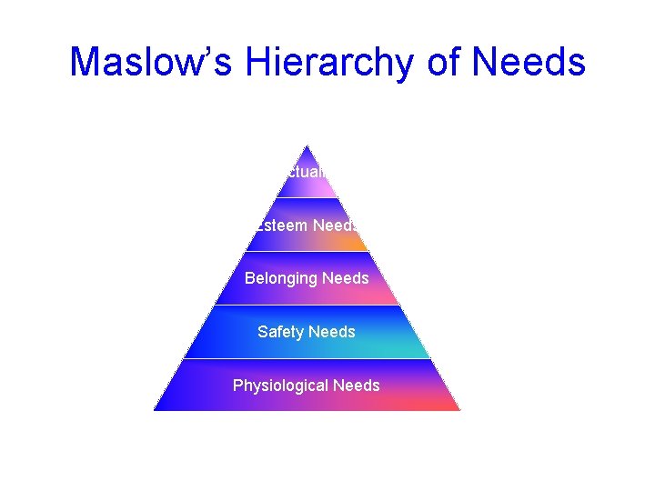 Maslow’s Hierarchy of Needs Self-actualization Esteem Needs Belonging Needs Safety Needs Physiological Needs ©