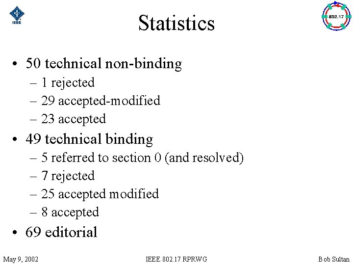 Statistics • 50 technical non-binding – 1 rejected – 29 accepted-modified – 23 accepted