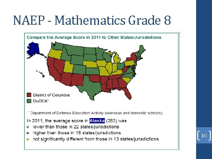 NAEP - Mathematics Grade 8 10 