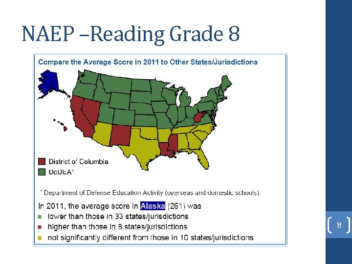 NAEP –Reading Grade 8 8 