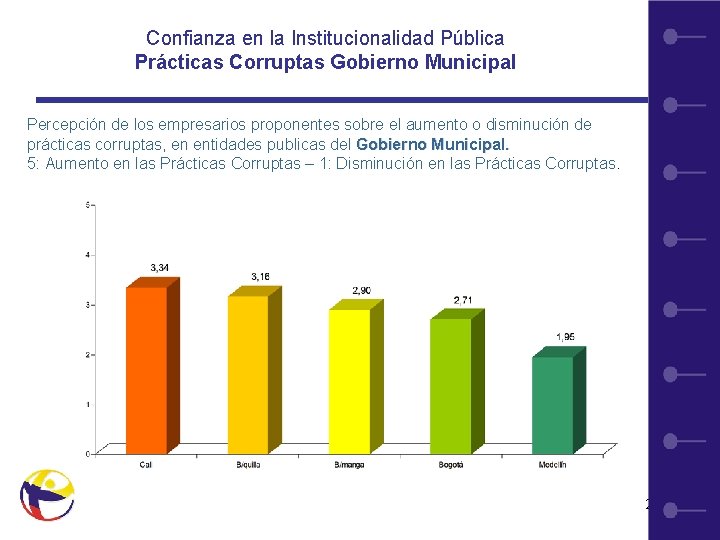 Confianza en la Institucionalidad Pública Prácticas Corruptas Gobierno Municipal Percepción de los empresarios proponentes