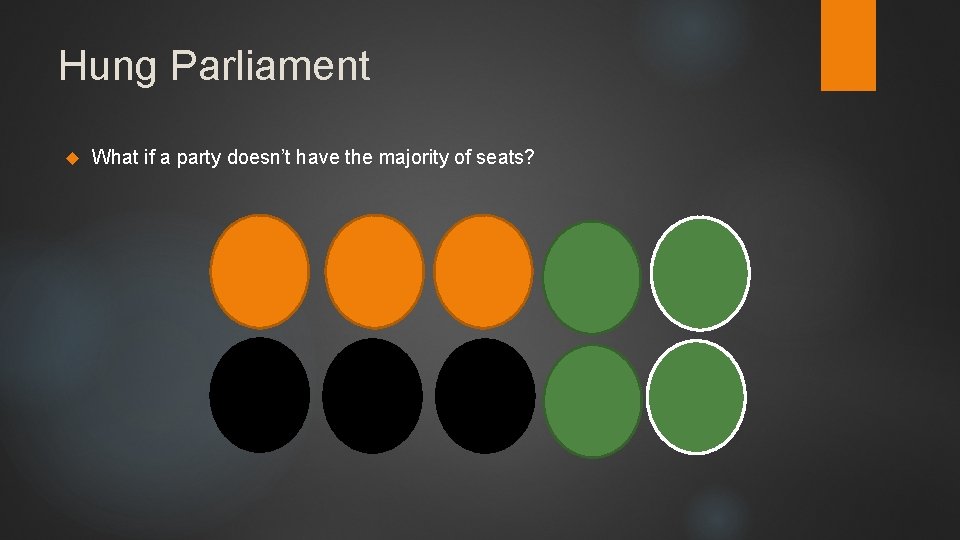 Hung Parliament What if a party doesn’t have the majority of seats? 