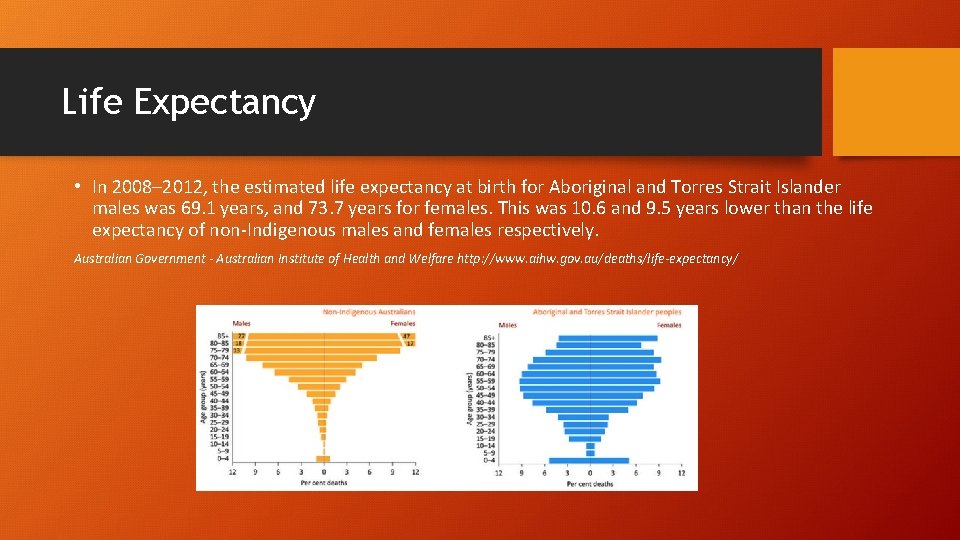 Life Expectancy • In 2008– 2012, the estimated life expectancy at birth for Aboriginal